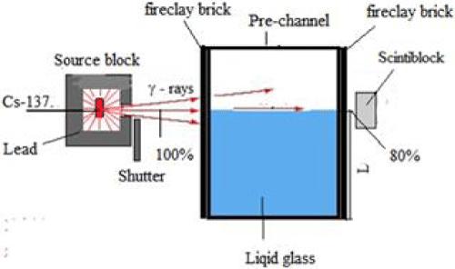 Calibration of Radioisotope Level Gauge Detector