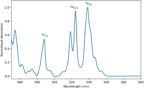 Beyond the Schawlow–Townes Limit: Medium-Induced Phase Diffusion and Linewidth Saturation in Laser Systems