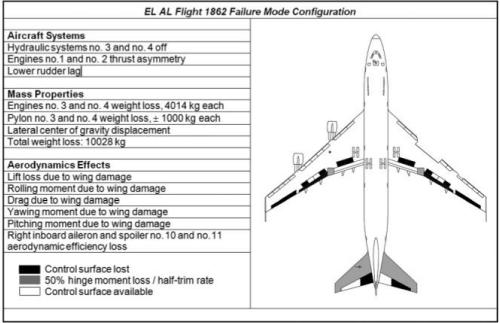 Evaluation of Intelligent Flight Control Systems for Loss of-Control Recovery and Prevention