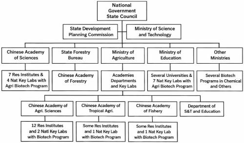 Plant Biotechnology in Pakistan Public Investments and Impacts on Pharmaceuticals and BT Cotton