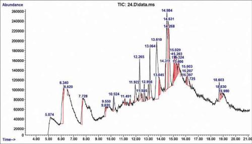Anticonvulsant, Antioxidant, And In Vitro Cytotoxicity Activities of Leucaena leucocephala (Lam.) de Wit (Fabaceae) Leaf Methanol Extract