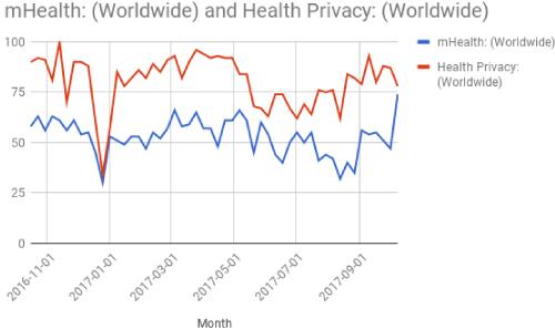 Privacy of Mhealth Systems: A National Survey on User Perspectives