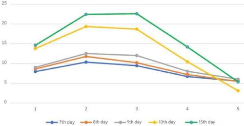 Agrochemical Composition of a New Organo-Humic Fertilizer and the Response of Cucumber Plants to Various Application Rates on Sandy Soils