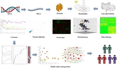 Multi-Omics Approaches in Forensic Biology: Integrating Genomics, Epigenomics, Proteomics and Microbiomics for Human Identification and Crime Scene Reconstruction