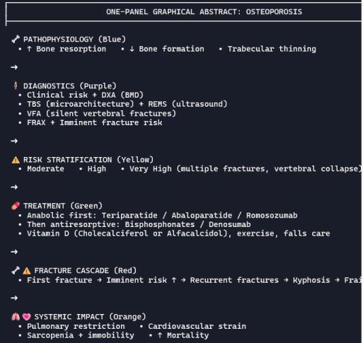 Osteoporosis: Contemporary Understanding, Diagnostic Advances, and Evolving Therapeutic Strategies
