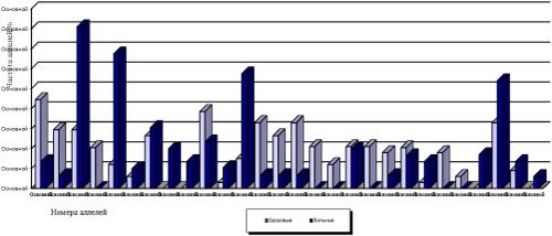 Genetic Resistance to Brucellosis in Cows of the Auliekolsky Breed