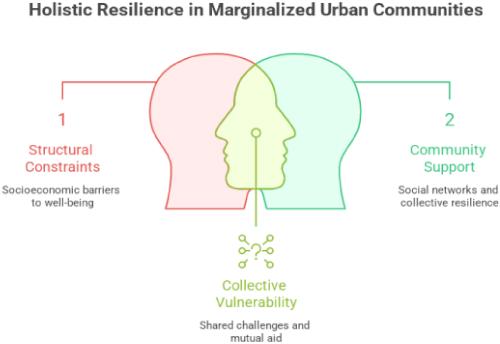 Mental Health, Well-Being, and Work-Life Balance in the Slums of Kolkata: Pathways toward Sustainable Urban Development