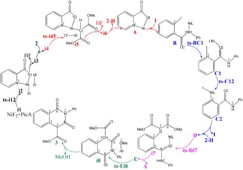 Theoretical Investigation on NiF2 /Picolinic Acid-Catalyzed Chemoselective Coupling−Cyclization of 2‑Iodobenzamide and Malonate to Furnish Homophthalimide