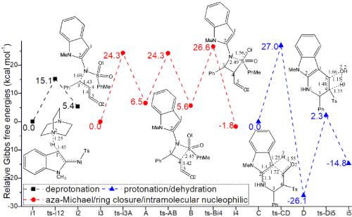 Theoretical Investigation on DABCO-Mediated aza Michael Reaction of Sulfonyli-Minoindoline and α,β Unsaturated Aldehyde to Construct 3-Sulfonyl α-Carboline