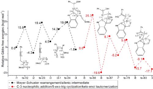 Theoretical Investigation on TMSOTf-Promoted Cascade Reaction of Propargyl Alcohol and Protected Tryptamine to Construct Hexahydropyrrolo-[2,3-b]Indoline