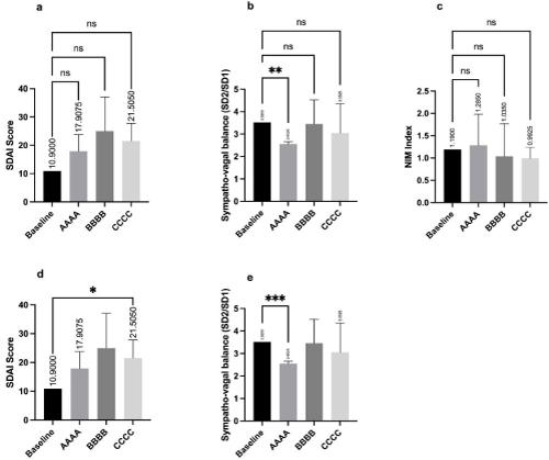 Effects of Chronic Non-Invasive Vagus Nerve Stimulation in an Asplenic Individual with Rheumatoid Arthritis: A Single Subject Trial