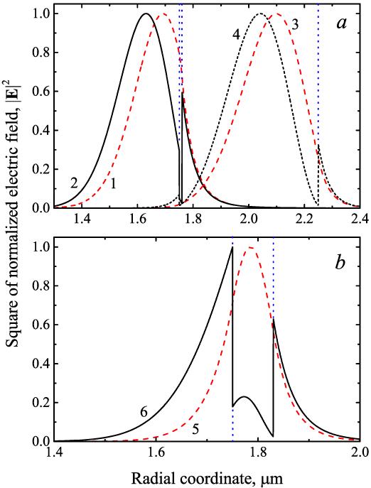 The Influence of Absorption on the Amplitudes of Emission Lines in Whispering Gallery Modes of a Spherical Microresonator with a Luminescent Shell