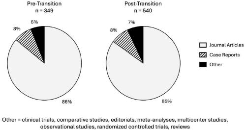 Pre-Residency Research Productivity of Matched OB/GYN Residents Before and After the USMLE Step 1 Transition