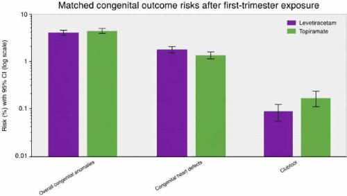 Testing the Limits: Can Federated EHR Networks Detect Teratogenic Signals?