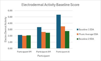 Audio Entrainment Effects Upon Executive Function