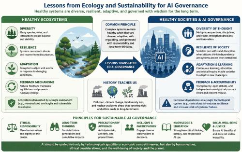 Beyond the Chernobyl Moment: Reflections on Artificial Intelligence Safety, Human Wisdom, and the Future of Academia