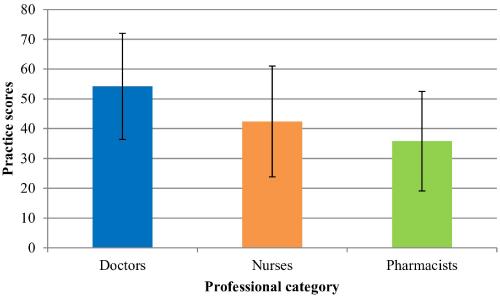 Assessing the Gap: Knowledge, Attitudes, and Practices of Adult Vaccination Among Healthcare Professionals in West Uttar Pradesh