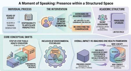 A Reflection on Voice, Framing, and Authenticity in a One Health Dialogue