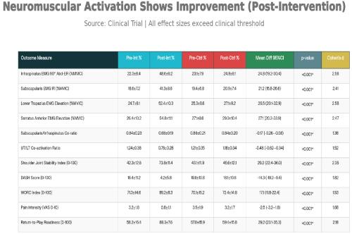 Neuromuscular Adaptations of the Rotator Cuff and Scapular Stabilizers Following TheraBand-Based Throwing Training in Symptomatic Volleyball Players with Shoulder Internal Rotation Deficit: A Randomized Controlled Trial
