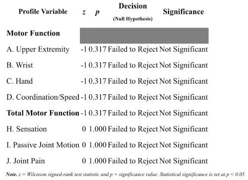 Effectiveness of Smart Music Boxing Machine in Improving Upper Extremity Coordination in Patients with Chronic Stroke