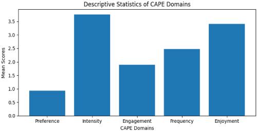 Game Na! Unpacking the Play Preferences and Social Participation of School-Age Children Diagnosed with Attention-deficit/hyperactivity disorder (ADHD) and Autism Spectrum Disorder (ASD)