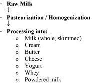 Milk and Milk Products