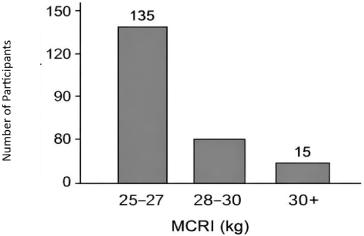 Preliminary Reference Values for Lumbar Muscle Compression Resistance (MCRI) in Healthy Adults - Observational Study Using BFpress