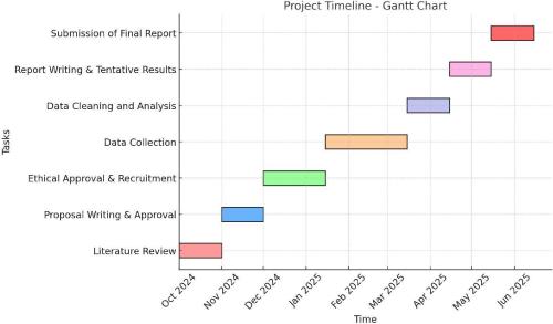 The Influence of Physical Activity on Perceived Stress in Thyroid Patients in India