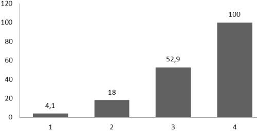 Using RT-PCR Method for Accelerated Health Improvement of Herd of Cows from Leukemia