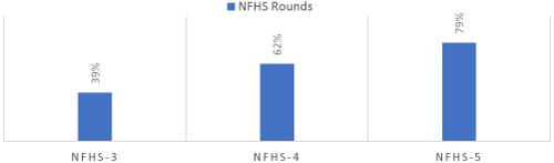 Impact of Janani Suraksha Yojana and Janani Shishu Suraksha Karyakram on Maternal and Child Health Outcomes
